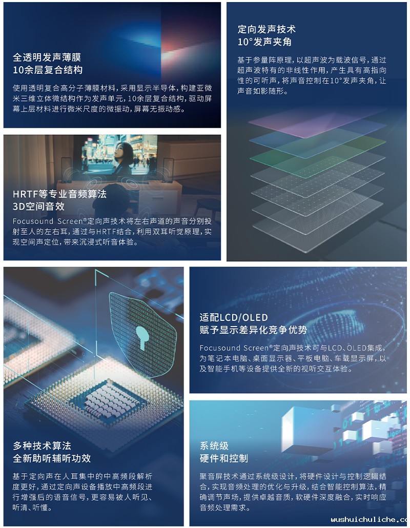 全球原创专利技术——聚音屏技术