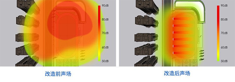 伟德竞彩网App安静操场系统,安装前后声场对比图