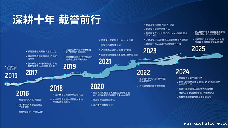 伟德竞彩网App自2015年成立以来,精耕十载