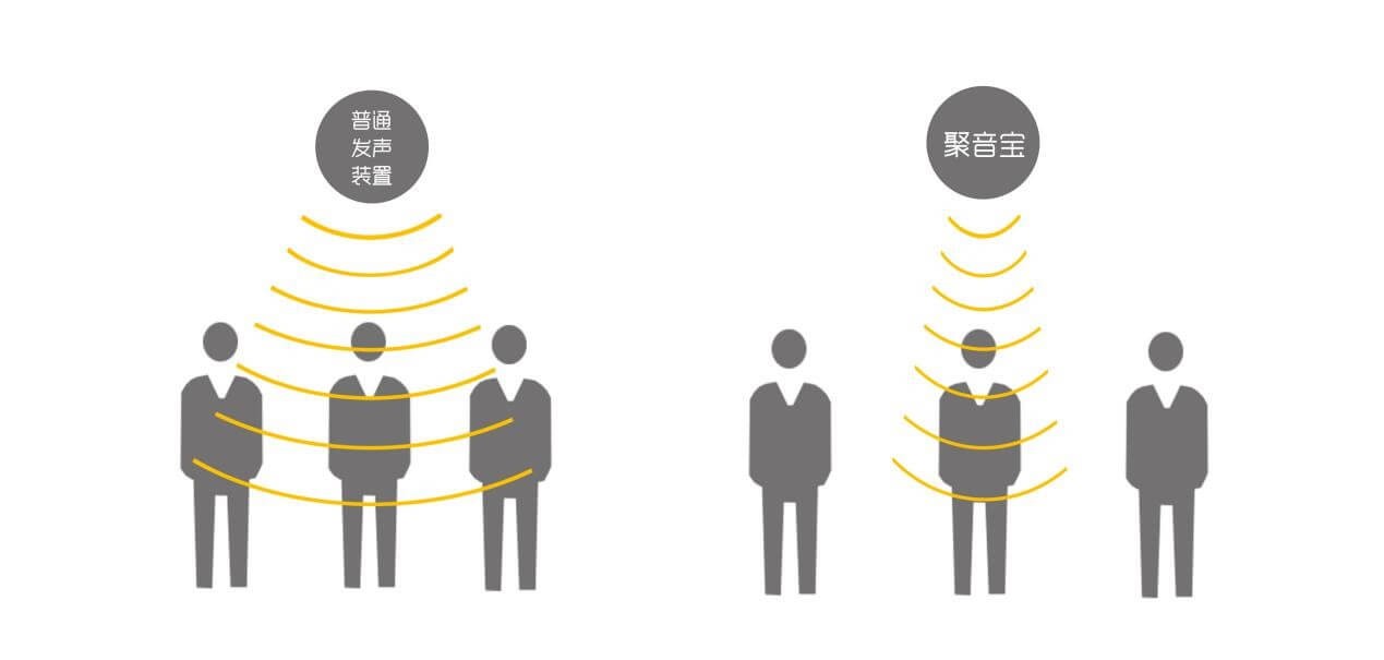 伟德竞彩网App定向音响聚音宝