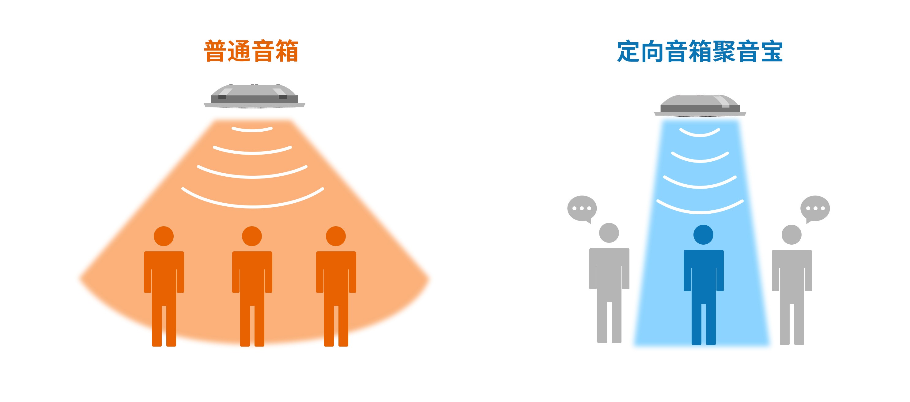 伟德竞彩网App聚音宝