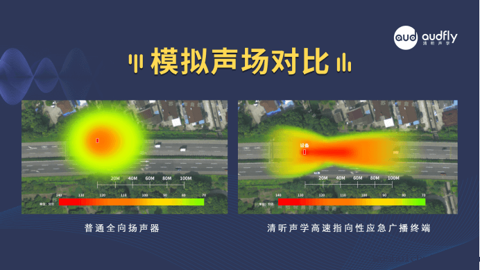 高速公路定向语音警示喊话系统