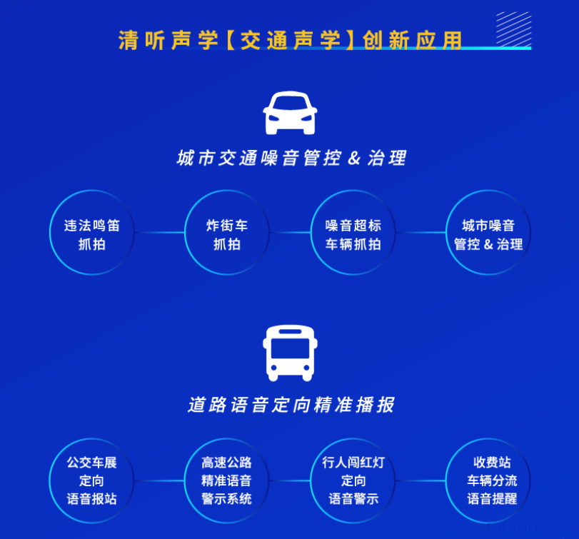 伟德竞彩网App交通声学创新应用