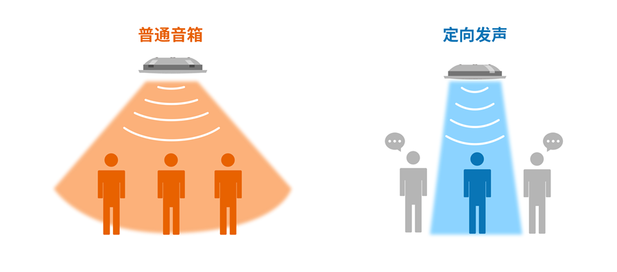 智慧广舞场系统