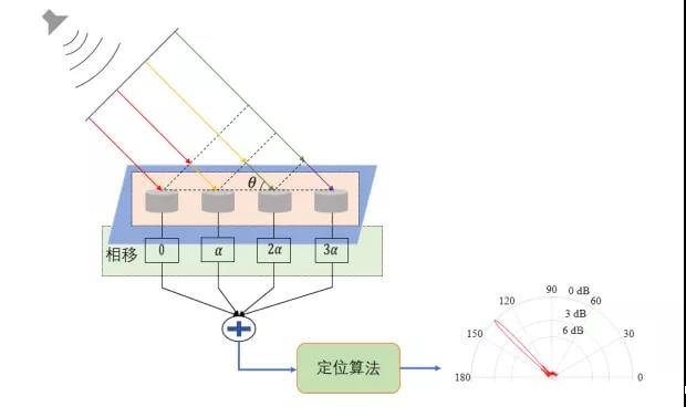 声音成像技术