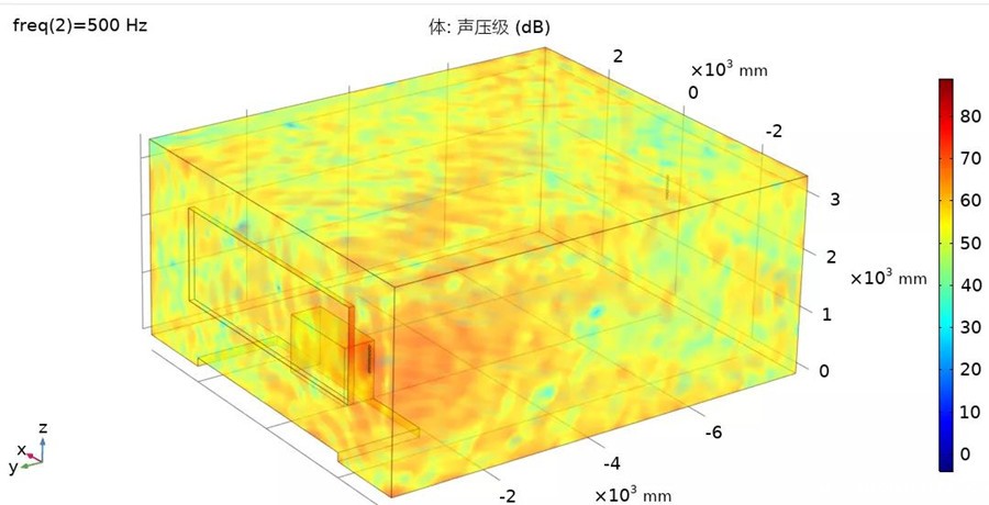 教学均衡扩声系统声场分布图