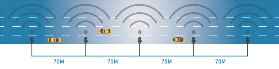 高速公路广播系统